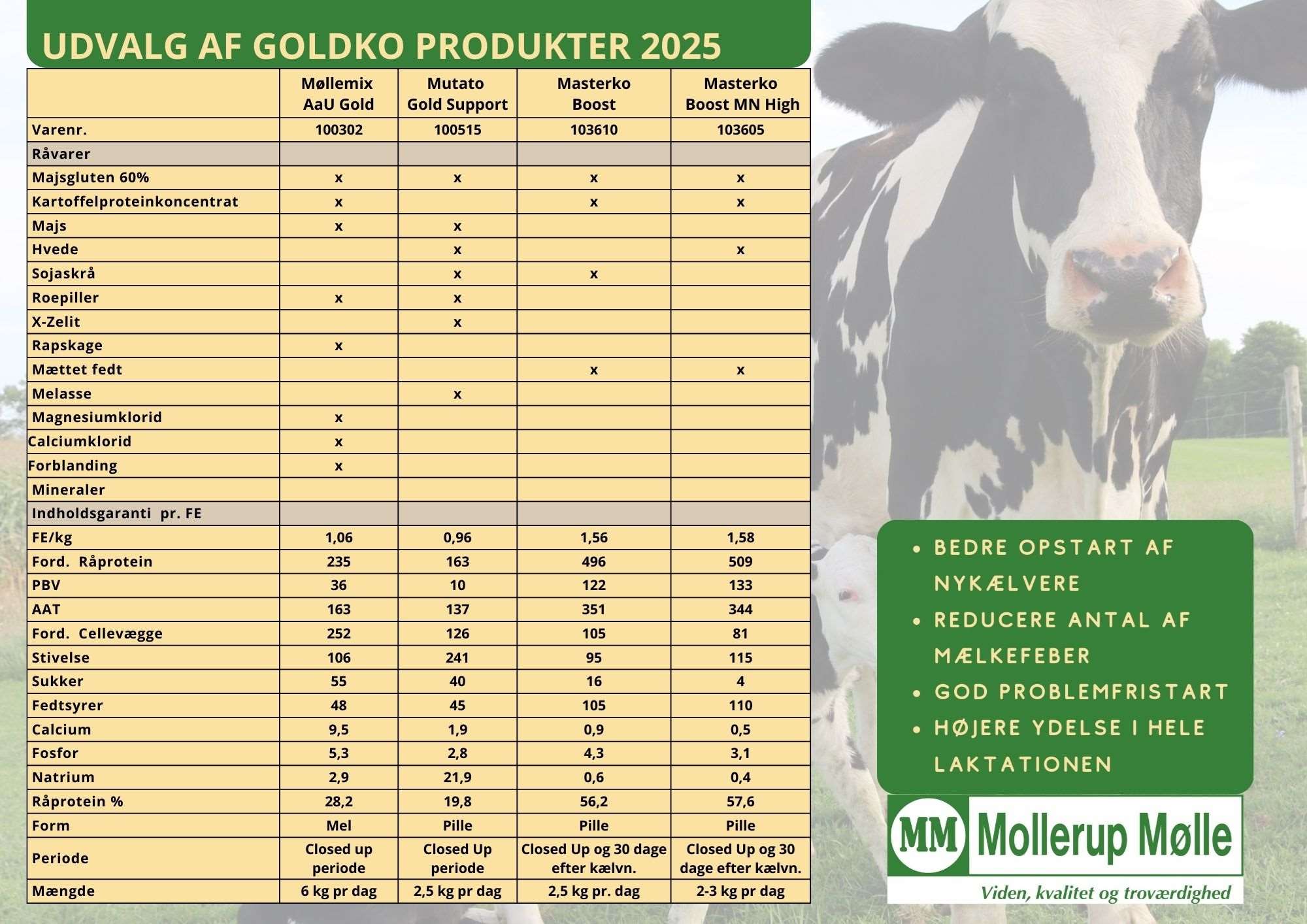 blandinger mm goldko