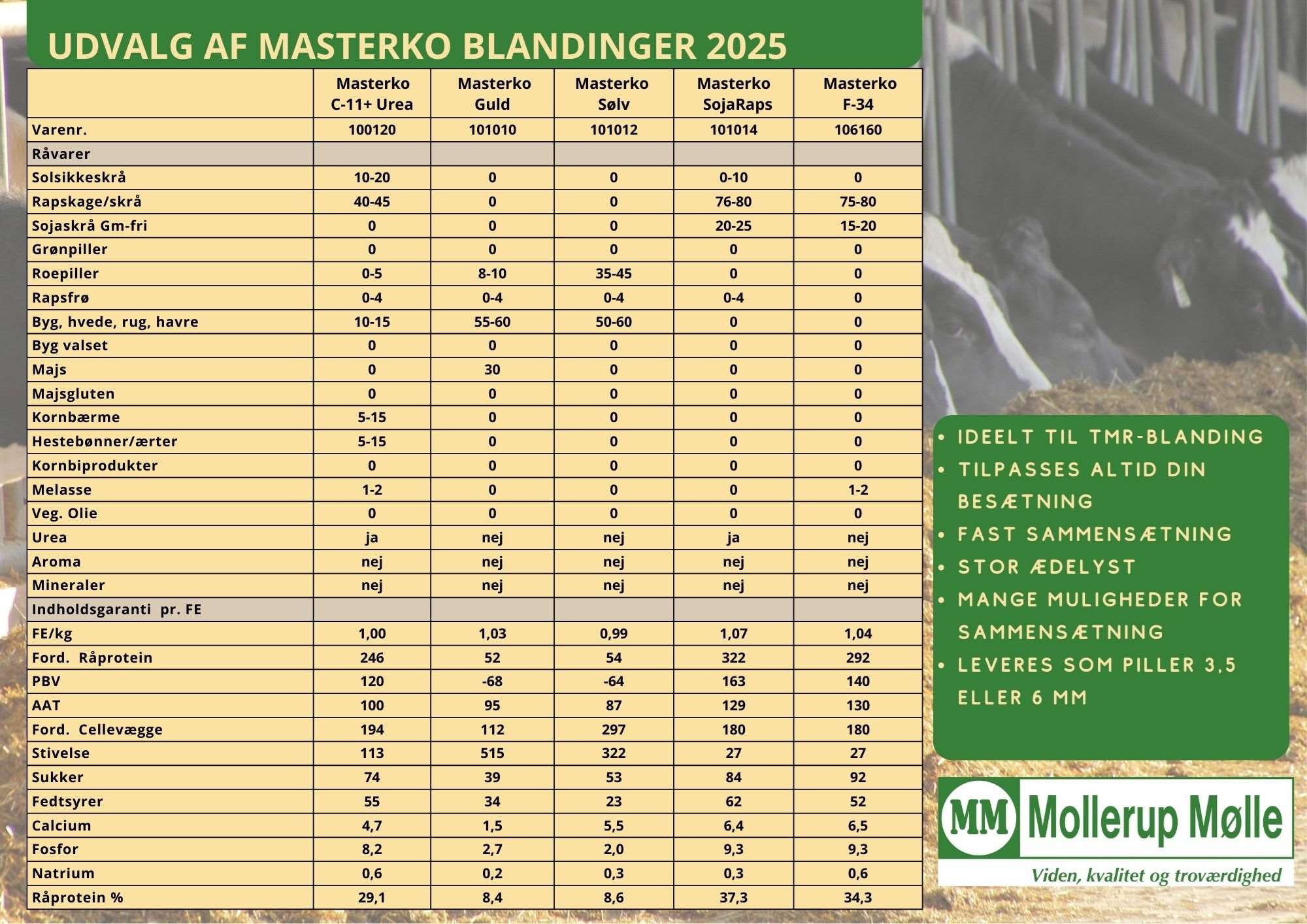 blandinger mm masterko