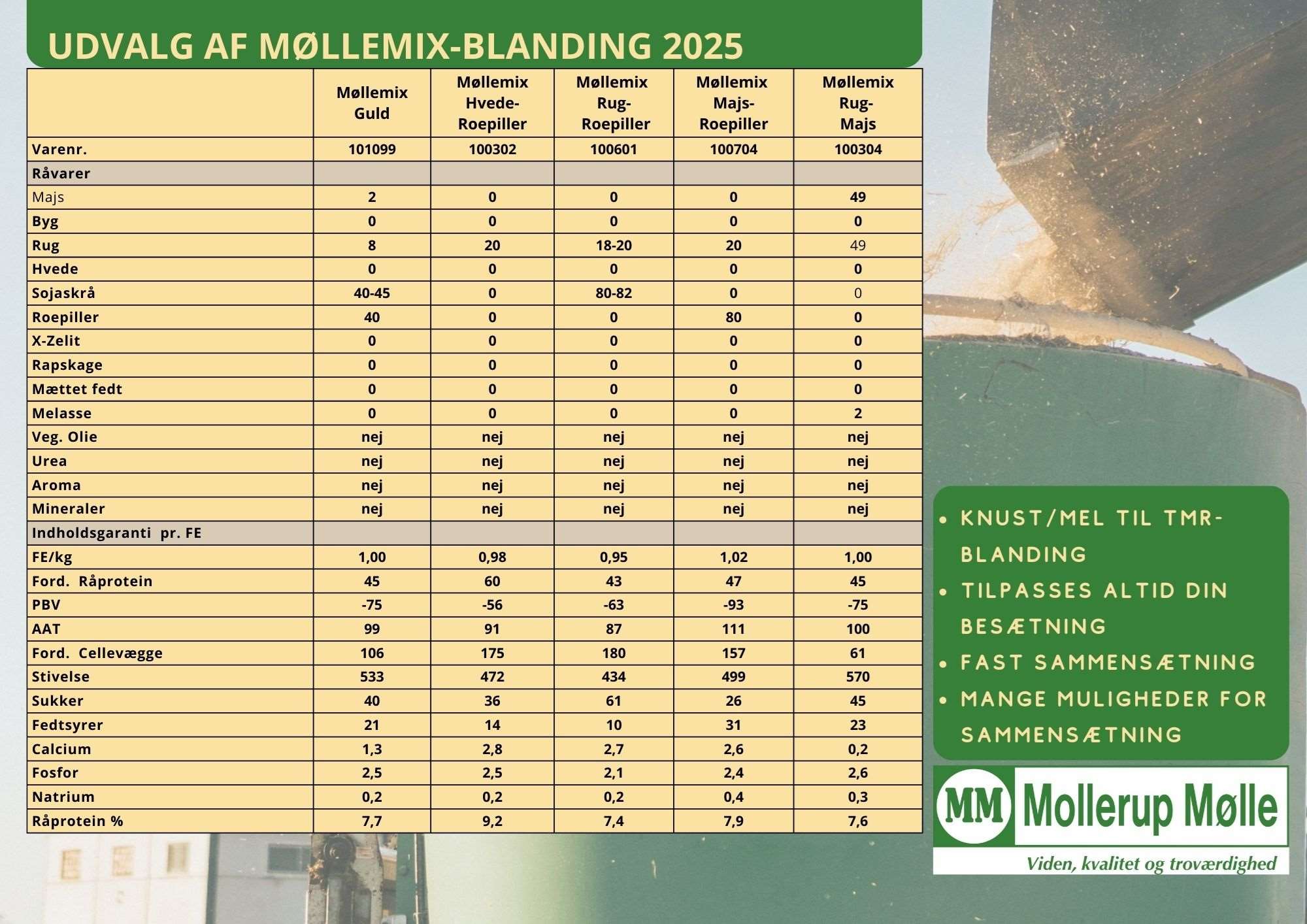 blandinger mm møllemix