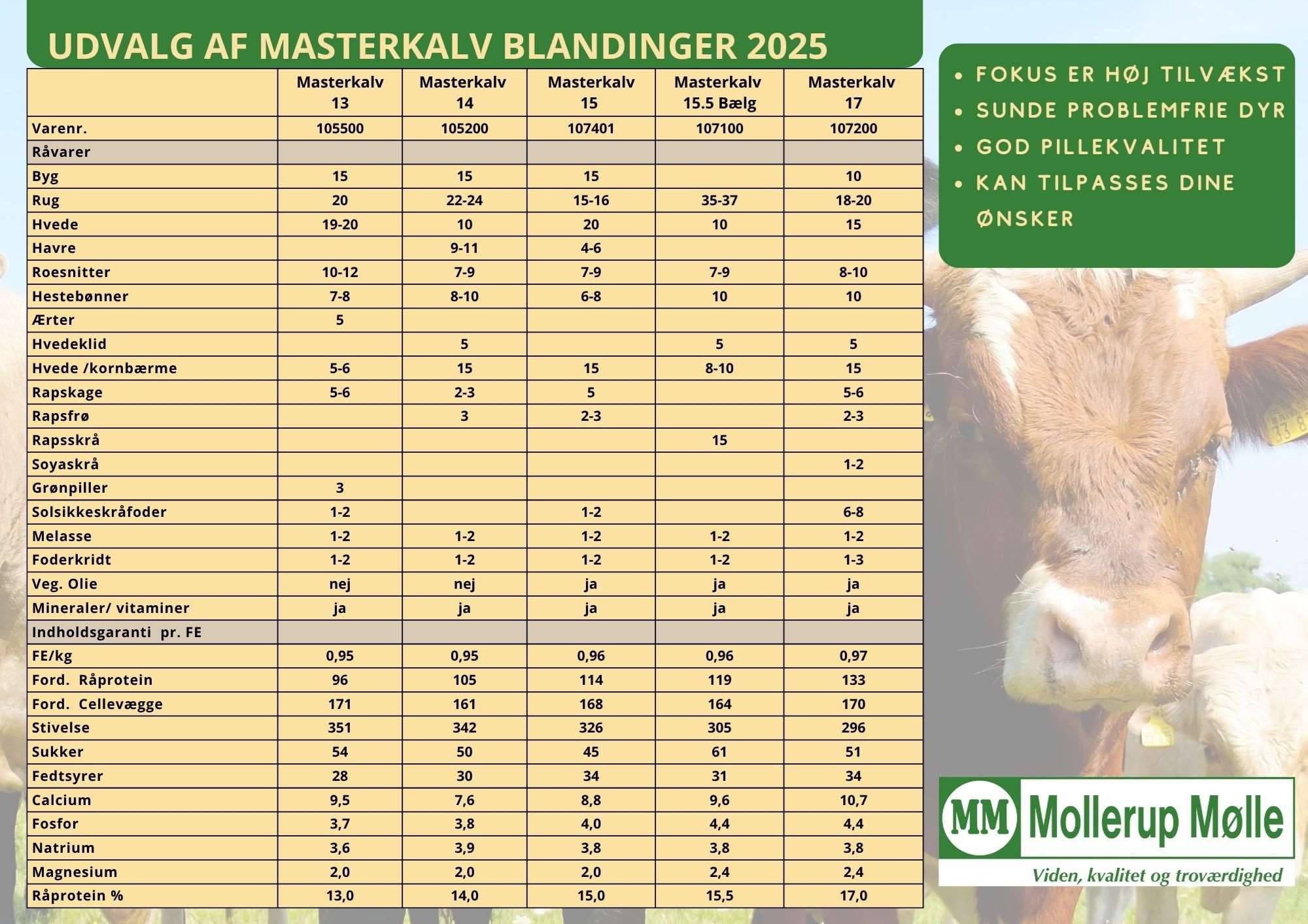mm masterkalv